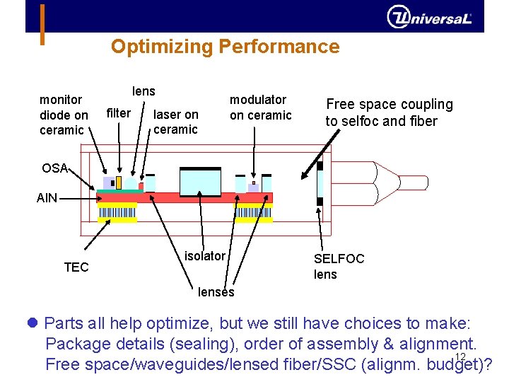 Optimizing Performance monitor diode on ceramic lens filter laser on ceramic modulator on ceramic