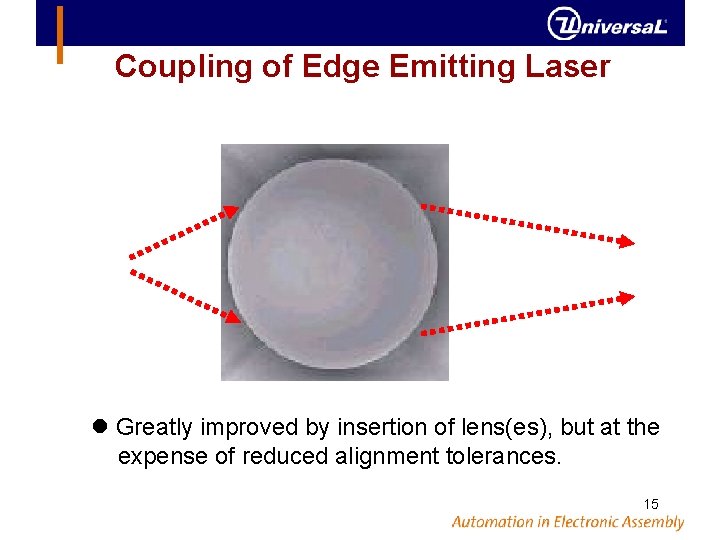 Coupling of Edge Emitting Laser Greatly improved by insertion of lens(es), but at the