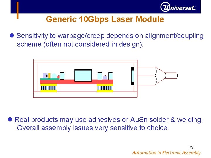 Generic 10 Gbps Laser Module Sensitivity to warpage/creep depends on alignment/coupling scheme (often not