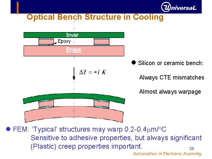 Optical Bench Structure in Cooling Silicon or ceramic bench: Always CTE mismatches Almost always