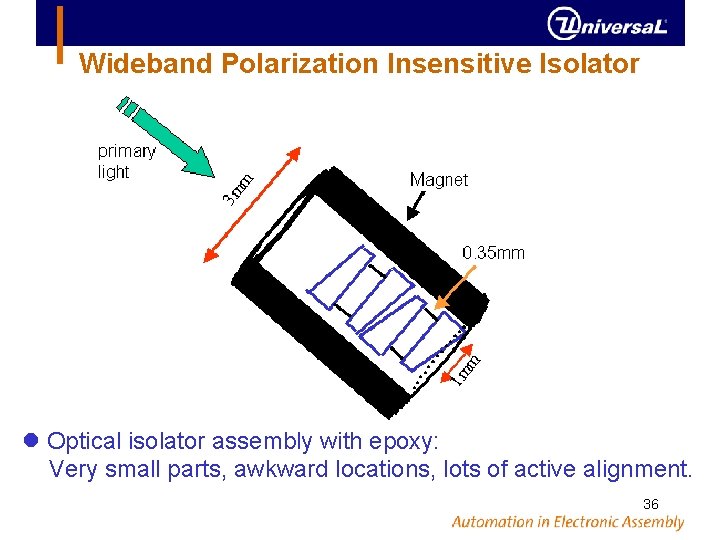 Wideband Polarization Insensitive Isolator Optical isolator assembly with epoxy: Very small parts, awkward locations,