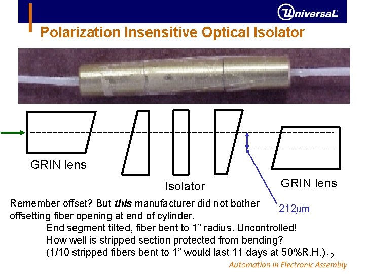 Polarization Insensitive Optical Isolator GRIN lens Remember offset? But this manufacturer did not bother