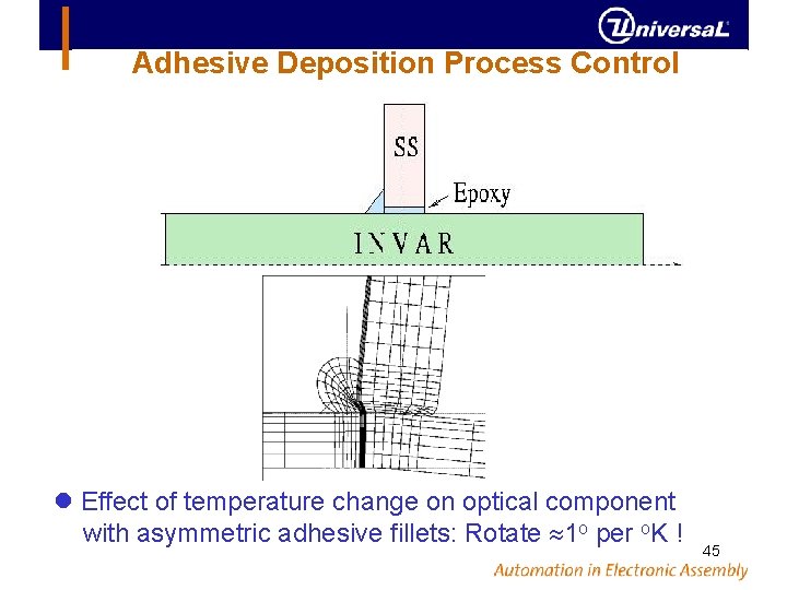 Adhesive Deposition Process Control Effect of temperature change on optical component with asymmetric adhesive