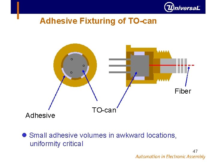 Adhesive Fixturing of TO-can Fiber Adhesive TO-can Small adhesive volumes in awkward locations, uniformity