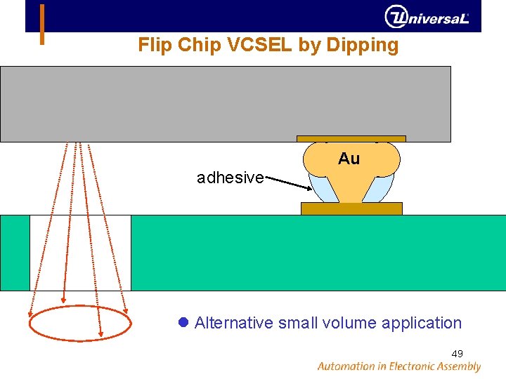 Flip Chip VCSEL by Dipping adhesive Au Alternative small volume application 49 