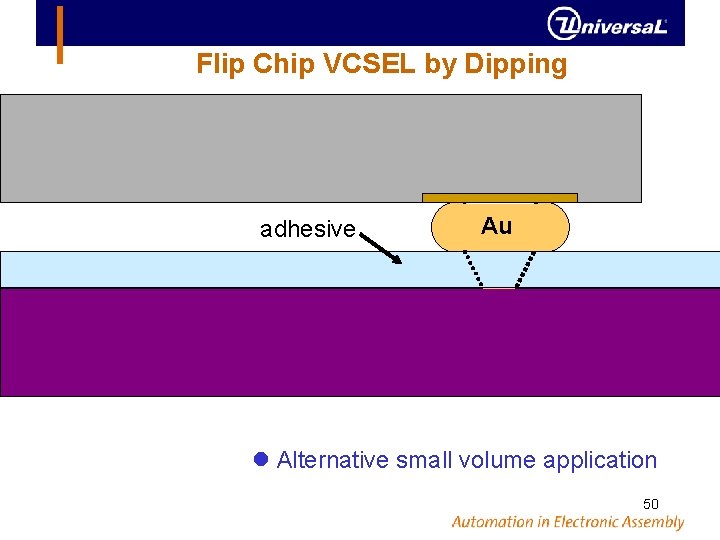 Flip Chip VCSEL by Dipping adhesive Au Alternative small volume application 50 