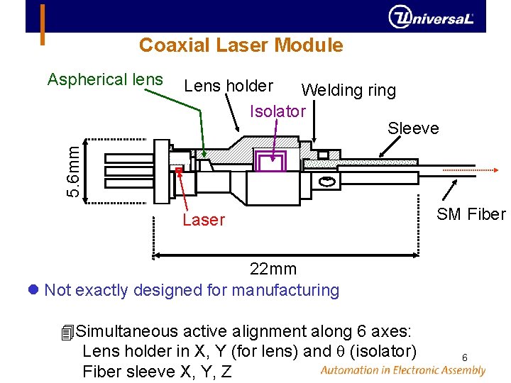 Coaxial Laser Module Lens holder Welding ring Isolator Sleeve 5. 6 mm Aspherical lens