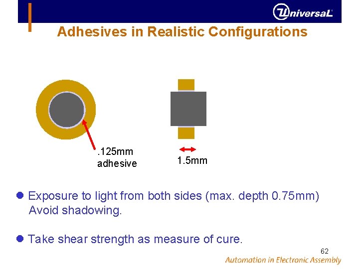 Adhesives in Realistic Configurations . 125 mm adhesive 1. 5 mm Exposure to light