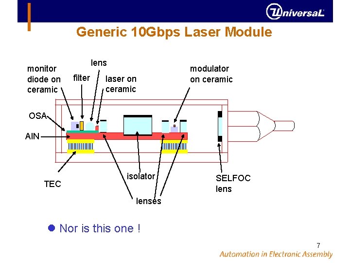 Generic 10 Gbps Laser Module monitor diode on ceramic lens filter laser on ceramic