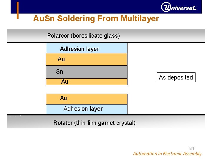 Au. Sn Soldering From Multilayer Polarcor (borosilicate glass) Adhesion layer Au Sn Au As