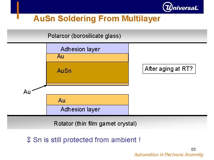 Au. Sn Soldering From Multilayer Polarcor (borosilicate glass) Adhesion layer Au Au. Sn After