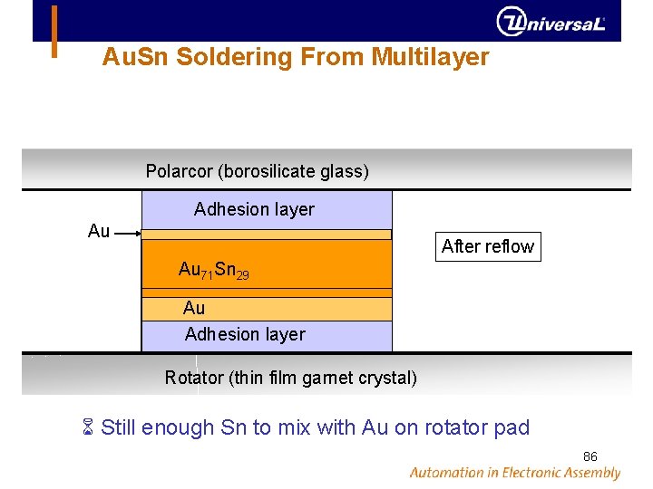 Au. Sn Soldering From Multilayer Polarcor (borosilicate glass) Adhesion layer Au After reflow Au