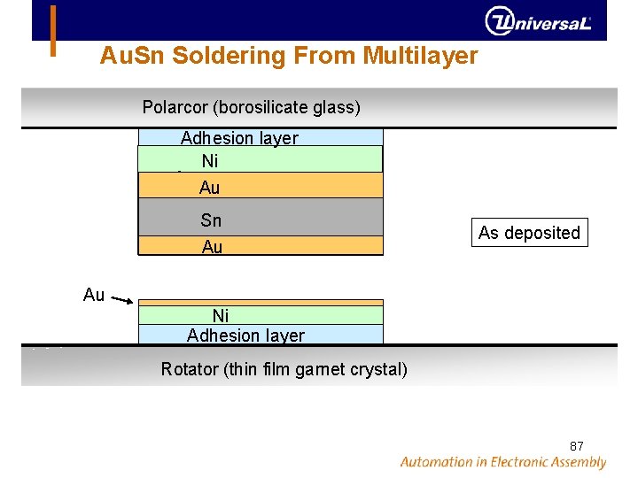 Au. Sn Soldering From Multilayer Polarcor (borosilicate glass) Adhesion layer Ni Au Au Sn