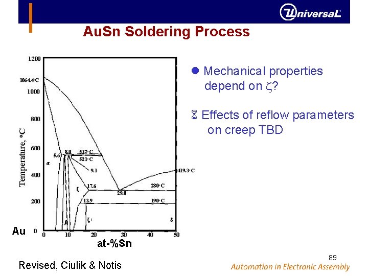 Au. Sn Soldering Process Mechanical properties depend on ? Effects of reflow parameters on