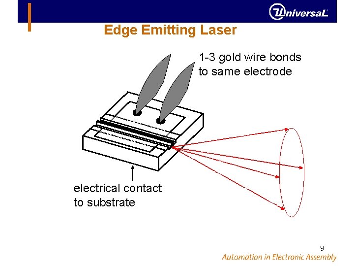 Edge Emitting Laser 1 -3 gold wire bonds to same electrode electrical contact to