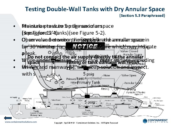 Testing Double-Wall Tanks with Dry Annular Space (Section 5. 3 Paraphrased) • • Maintain