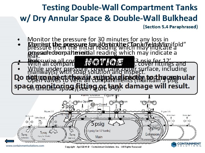 Testing Double-Wall Compartment Tanks w/ Dry Annular Space & Double-Wall Bulkhead (Section 5. 4
