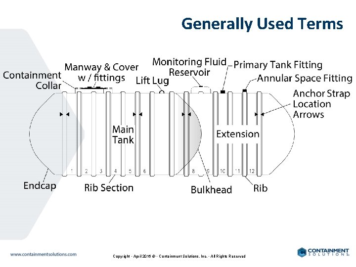 Generally Used Terms Copyright • April 2016 © • Containment Solutions, Inc. • All