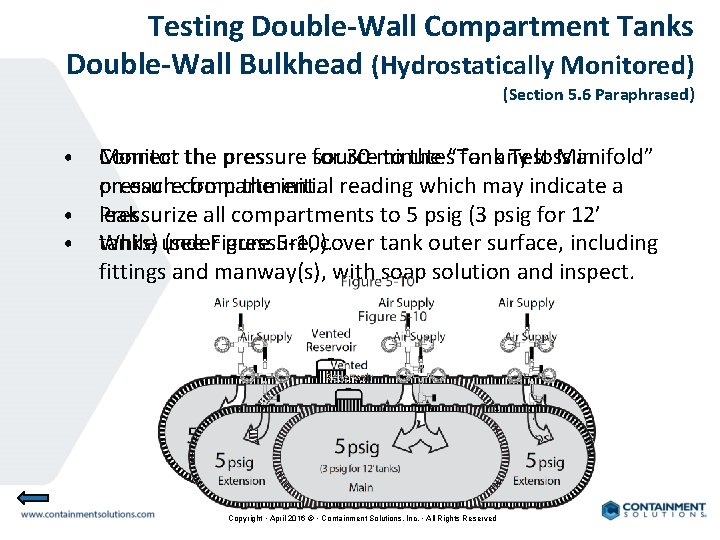 Testing Double-Wall Compartment Tanks Double-Wall Bulkhead (Hydrostatically Monitored) (Section 5. 6 Paraphrased) • •