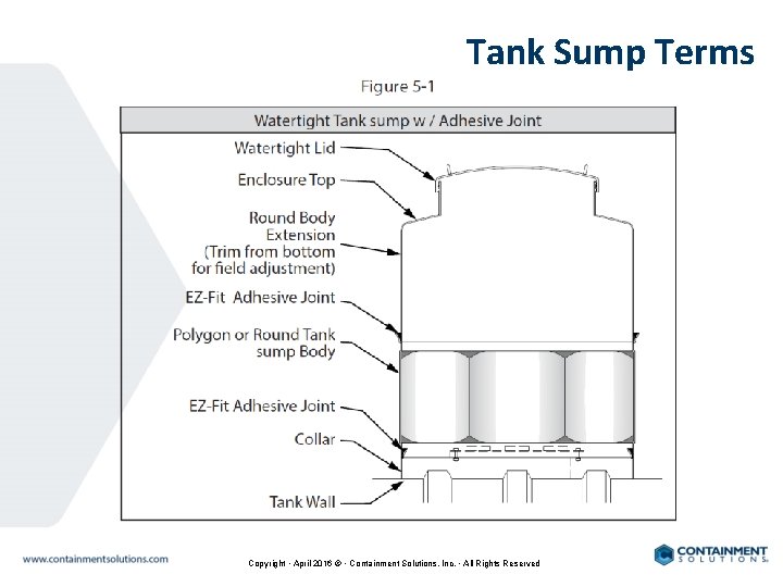 Tank Sump Terms Copyright • April 2016 © • Containment Solutions, Inc. • All