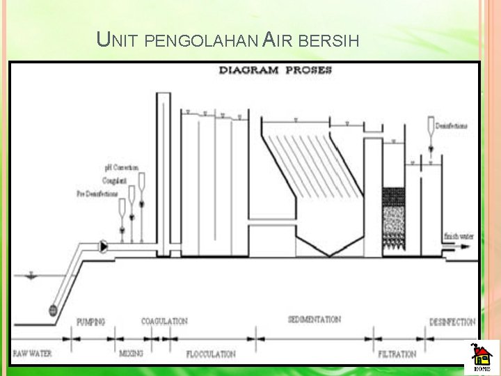 UNIT PENGOLAHAN AIR BERSIH 