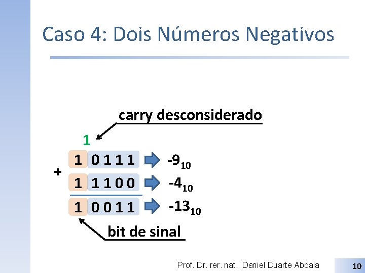 Caso 4: Dois Números Negativos carry desconsiderado 1 1 0111 + 1 1100 1