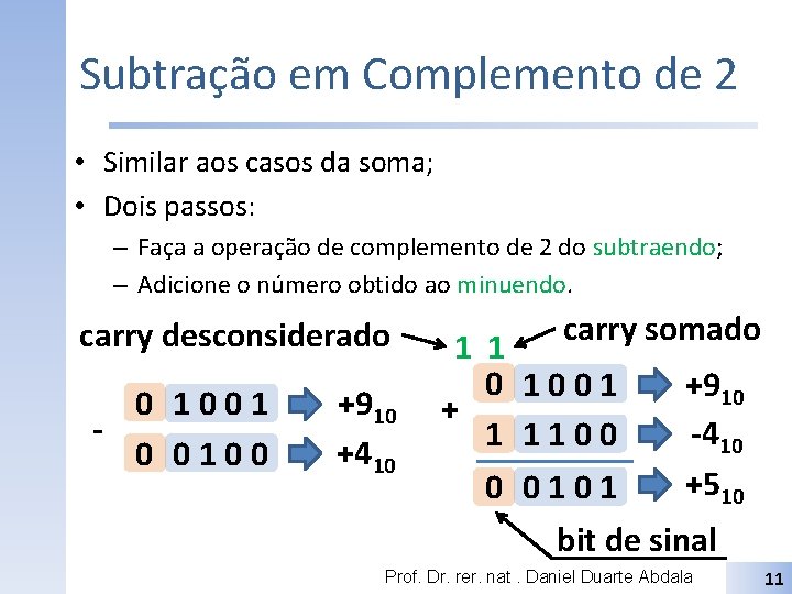 Subtração em Complemento de 2 • Similar aos casos da soma; • Dois passos: