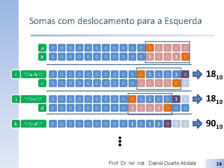 Somas com deslocamento para a Esquerda i j k a 0 0 0 0