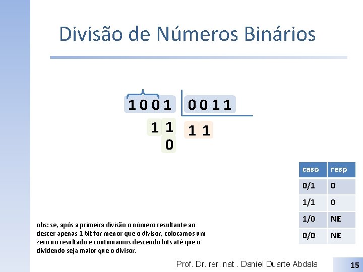 Divisão de Números Binários 1001 0011 11 11 0 obs: se, após a primeira