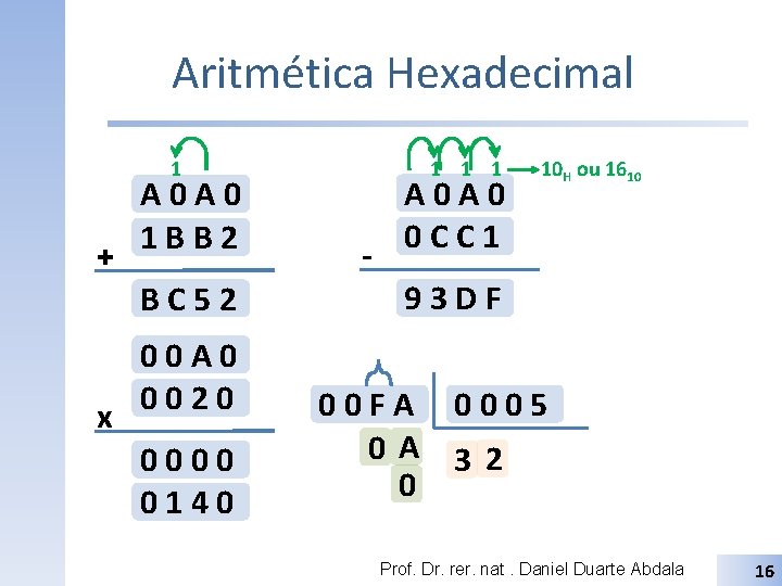 Aritmética Hexadecimal 1 + A 0 A 0 1 BB 2 BC 52 x