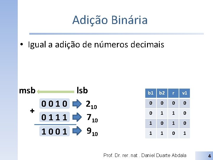 Adição Binária • Igual a adição de números decimais msb 0010 + 0111 1001
