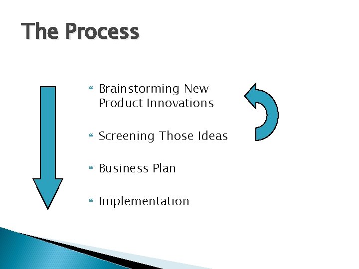 The Process Brainstorming New Product Innovations Screening Those Ideas Business Plan Implementation 