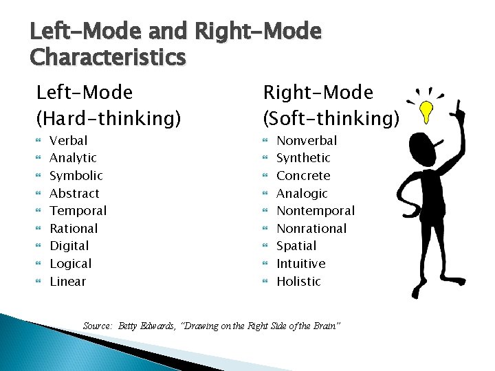 Left-Mode and Right-Mode Characteristics Left-Mode (Hard-thinking) Right-Mode (Soft-thinking) Verbal Analytic Symbolic Abstract Temporal Rational