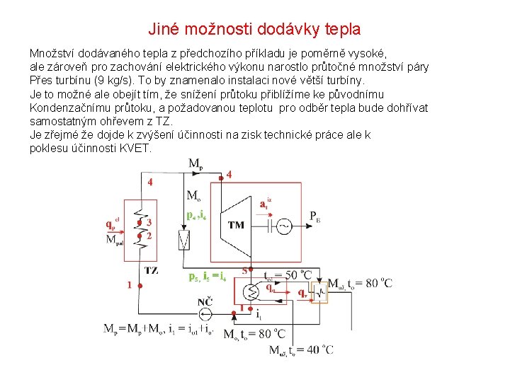 Jiné možnosti dodávky tepla Množství dodávaného tepla z předchozího příkladu je poměrně vysoké, ale