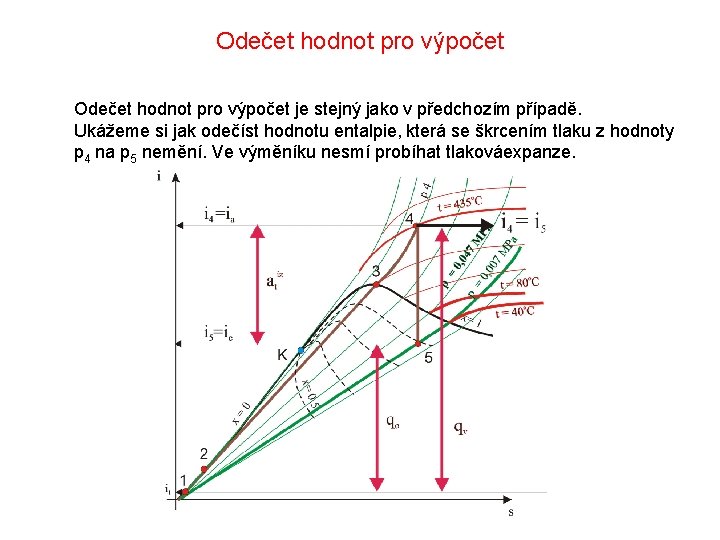 Odečet hodnot pro výpočet je stejný jako v předchozím případě. Ukážeme si jak odečíst