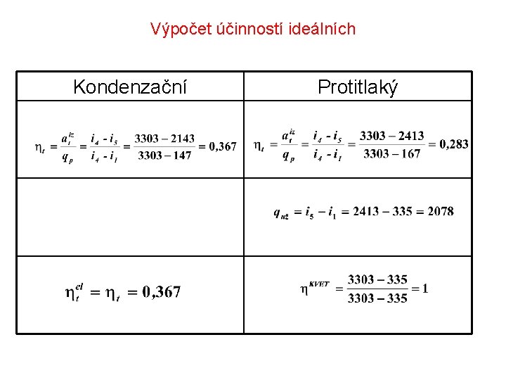 Výpočet účinností ideálních Kondenzační Protitlaký 