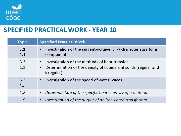 SPECIFIED PRACTICAL WORK - YEAR 10 Topic Specified Practical Work 3. 1 1. 1