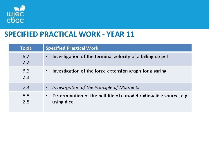 SPECIFIED PRACTICAL WORK - YEAR 11 Topic Specified Practical Work 6. 2 2. 2