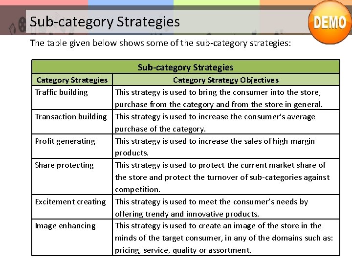 Sub-category Strategies The table given below shows some of the sub-category strategies: Sub-category Strategies