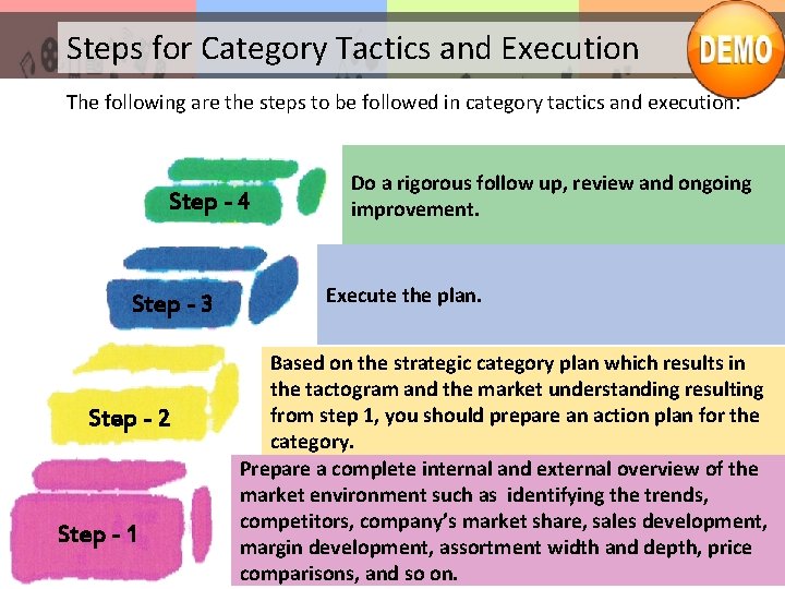 Steps for Category Tactics and Execution The following are the steps to be followed