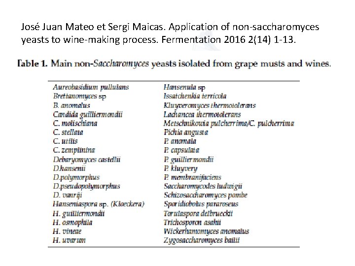 José Juan Mateo et Sergi Maicas. Application of non-saccharomyces yeasts to wine-making process. Fermentation