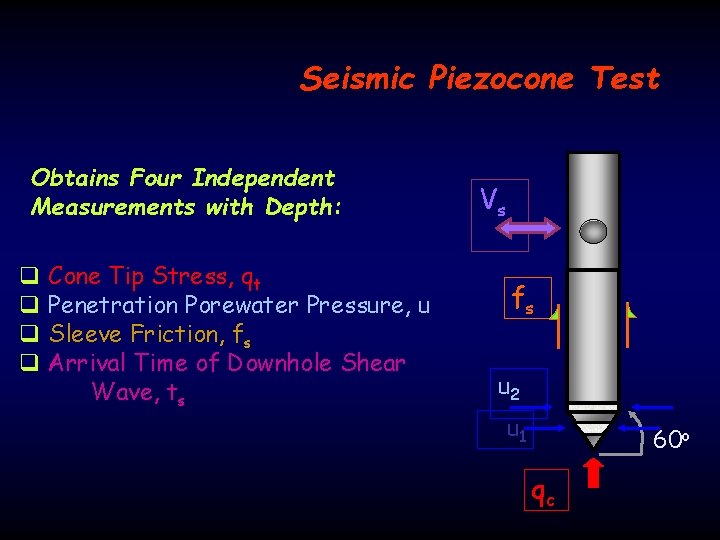 Seismic Piezocone Test Obtains Four Independent Measurements with Depth: q Cone Tip Stress, qt