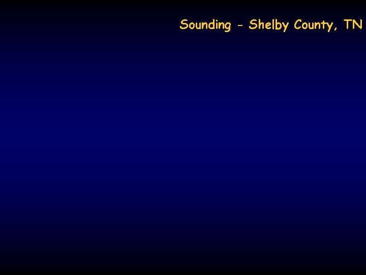 Sounding - Shelby County, TN 