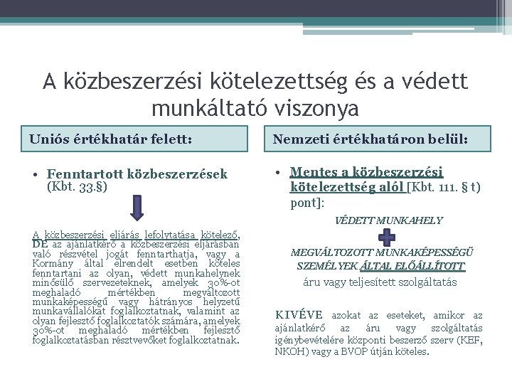 A közbeszerzési kötelezettség és a védett munkáltató viszonya Uniós értékhatár felett: Nemzeti értékhatáron belül: