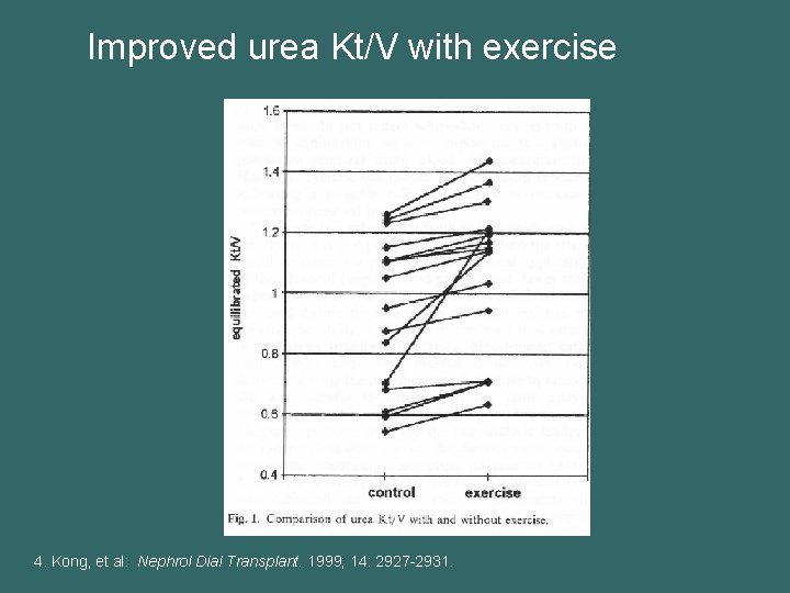 Improved urea Kt/V with exercise 4. Kong, et al: Nephrol Dial Transplant. 1999; 14: