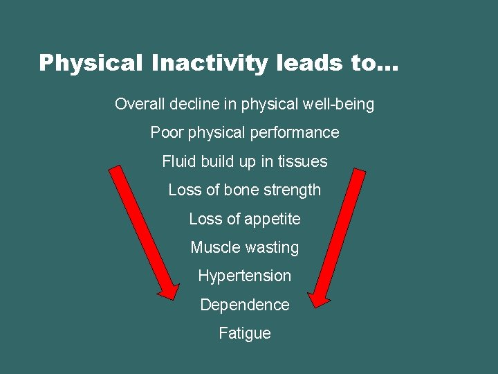 Physical Inactivity leads to… Overall decline in physical well-being Poor physical performance Fluid build