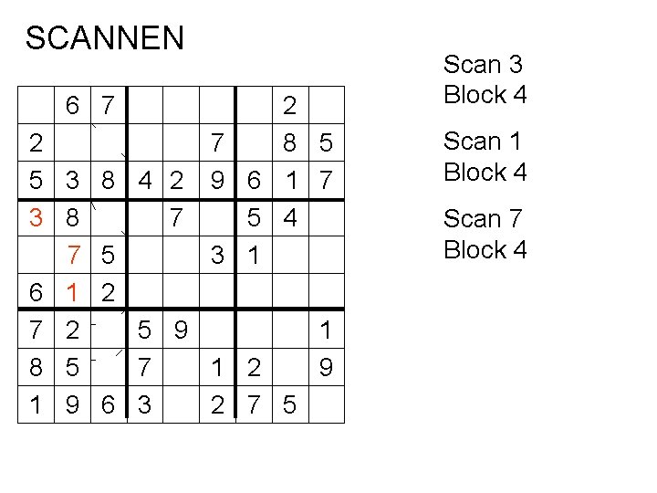 SCANNEN 6 7 2 5 3 3 8 7 6 1 7 2 8