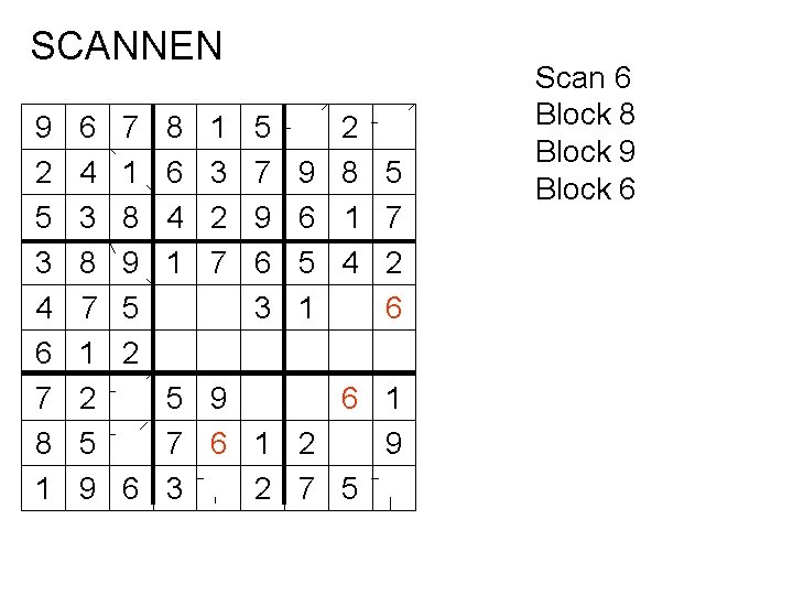 SCANNEN 9 2 5 3 4 6 7 8 1 6 4 3 8