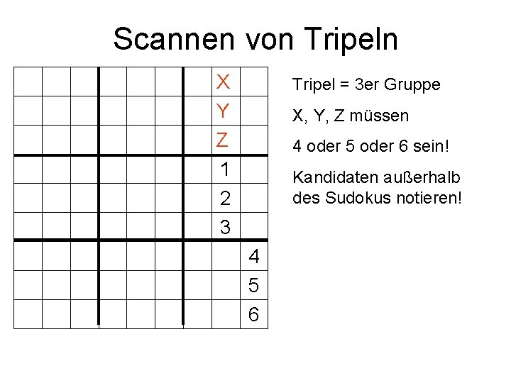 Scannen von Tripeln X Y Z 1 2 3 Tripel = 3 er Gruppe