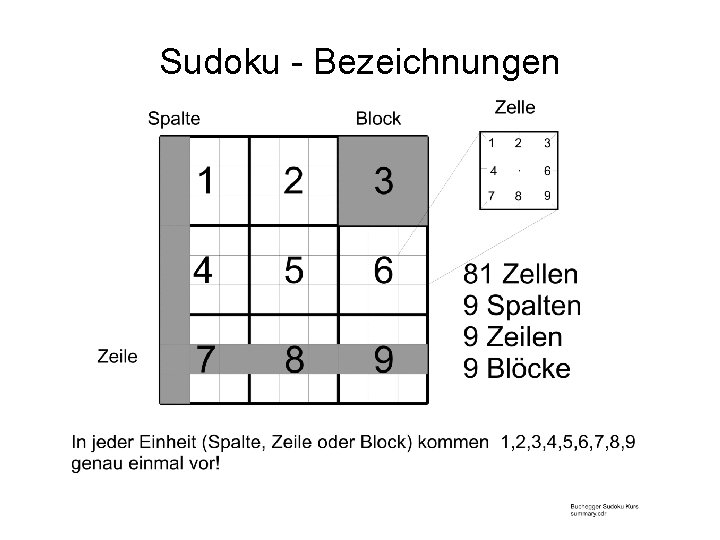 Sudoku - Bezeichnungen 
